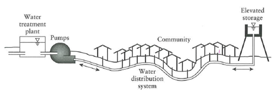 2384_WATER SYSTEM DESIGN1.png